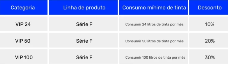 Tabela de pontua��o Epson S�rie F
