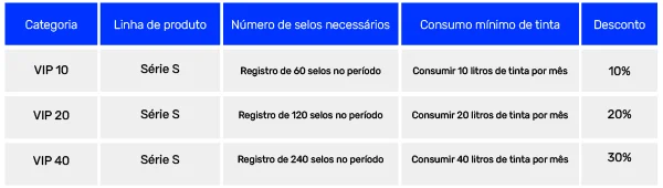 Tabela de pontua��o Epson S�rie S